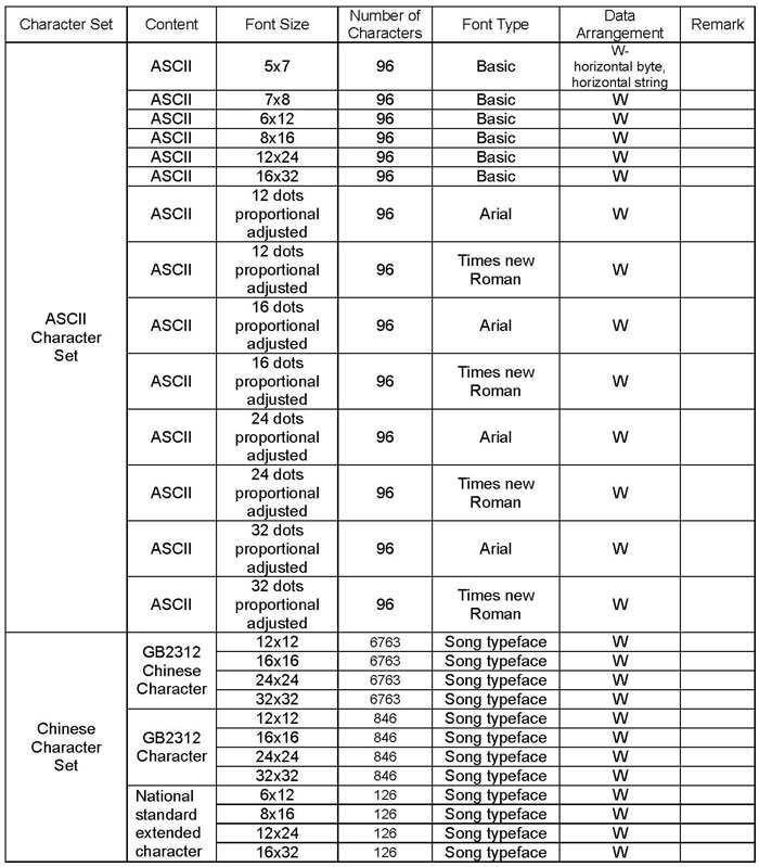 Fangsong Gb2312 Download