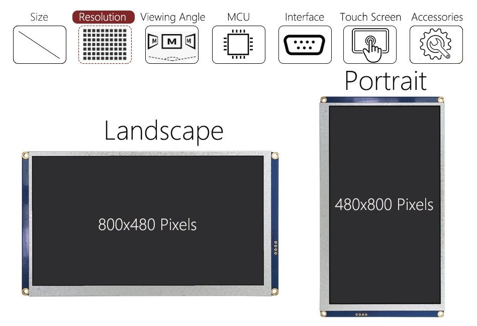 Features_Product_Resolution