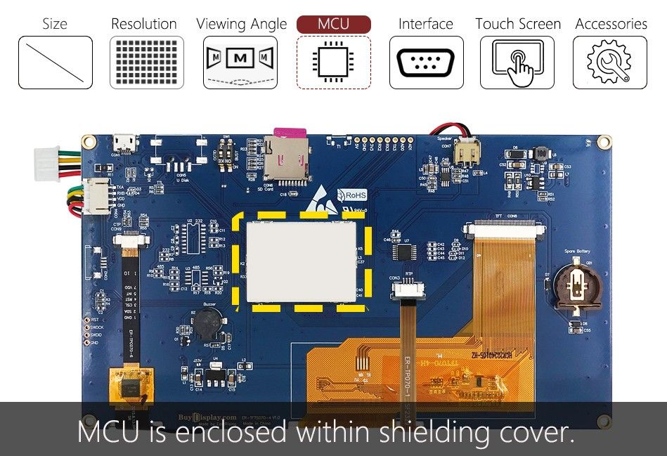 Features_Product_MCU