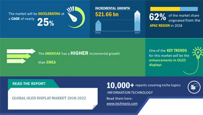 OLED Display Panel Market-Growth,Trends and Forcast (2019 - 2024).